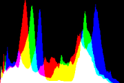 histogram