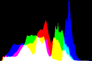 histogram