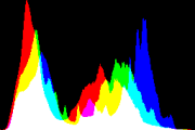 histogram