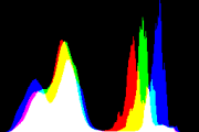 histogram