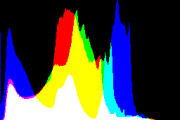 histogram