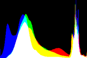 histogram