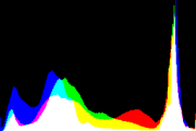 histogram