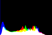 histogram