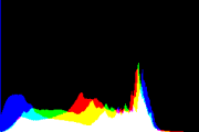 histogram