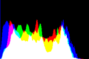 histogram