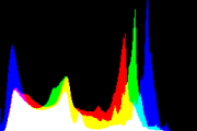 histogram