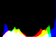 histogram