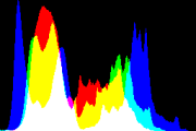 histogram