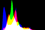 histogram