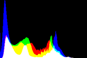 histogram