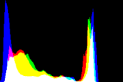 histogram