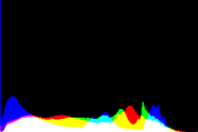 histogram