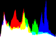 histogram