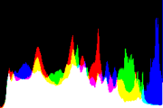 histogram