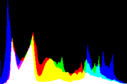 histogram