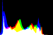 histogram