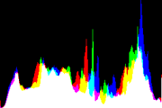 histogram