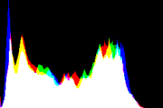 histogram