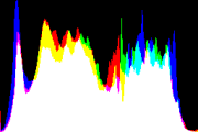 histogram