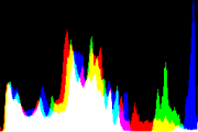 histogram