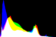 histogram