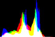 histogram