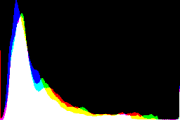 histogram