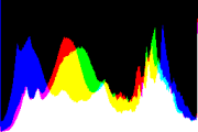 histogram