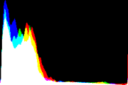 histogram