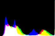 histogram