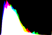 histogram