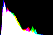 histogram