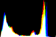 histogram