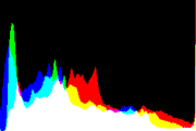 histogram