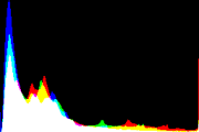 histogram