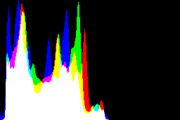 histogram