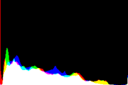 histogram