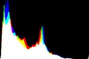 histogram