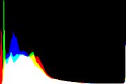 histogram