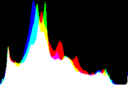 histogram