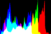 histogram