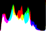 histogram