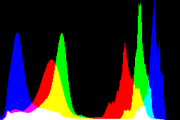 histogram