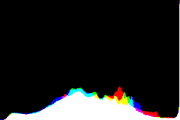 histogram