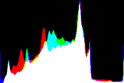 histogram