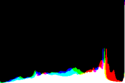 histogram