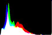 histogram