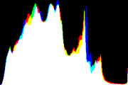 histogram