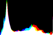 histogram